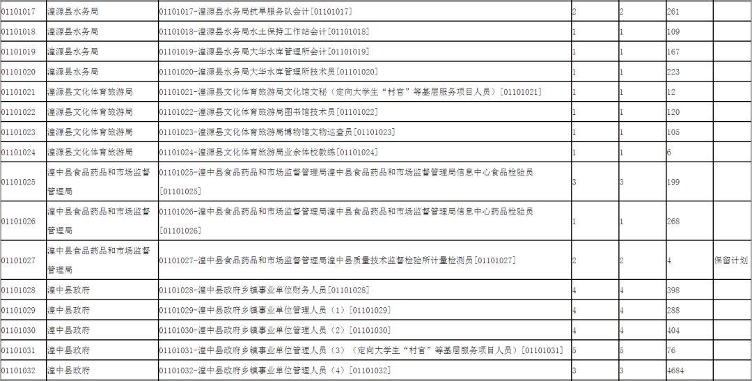 最新西宁招聘信息汇总