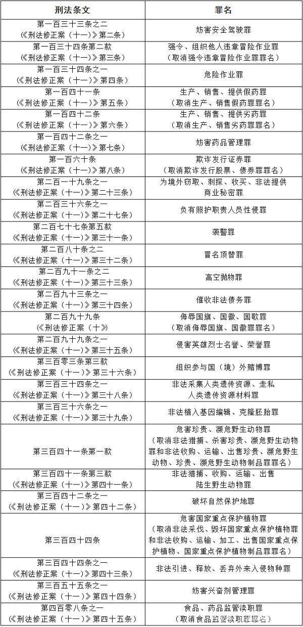 最新死刑执行人员名单公布
