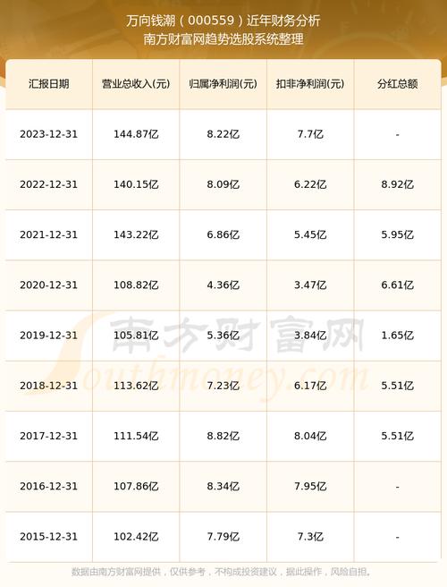 货物进出口 第42页