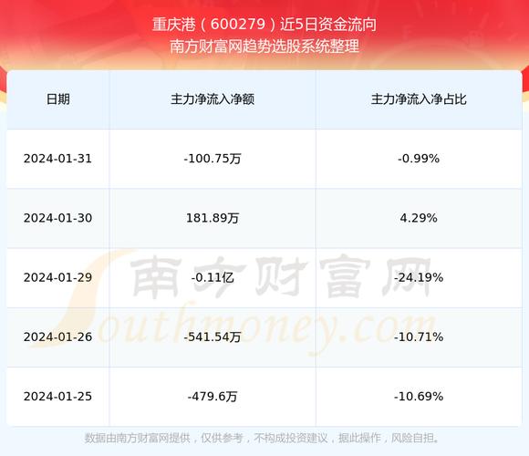 重庆港九股票行情及深度分析