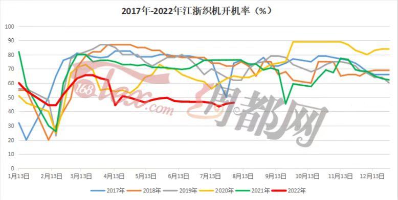 真丝行情揭秘，巷弄深处的丝绸秘境探索