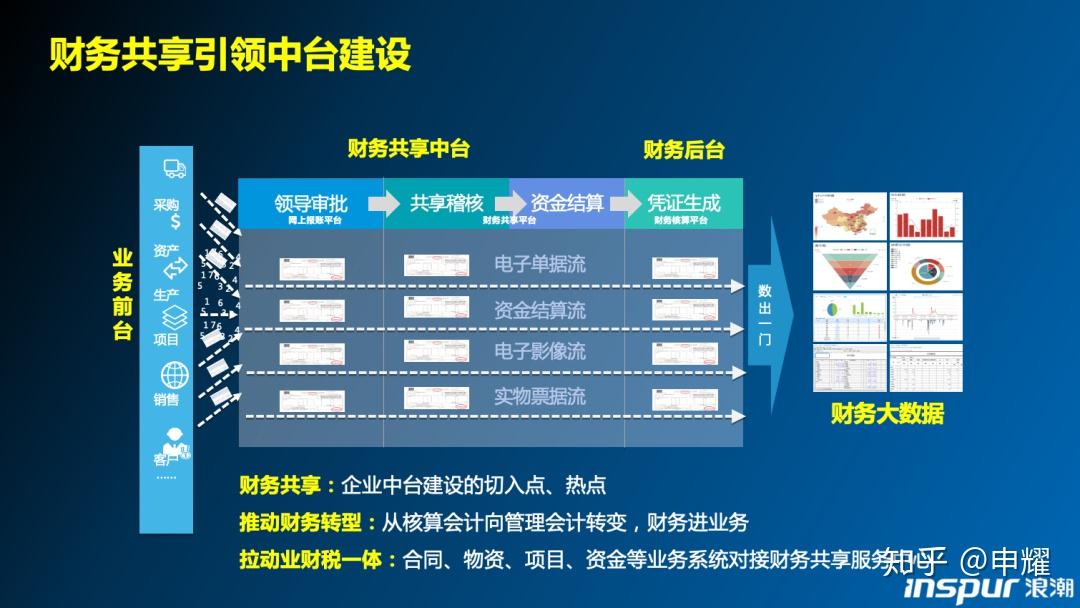 上市公司的财务共享，隐秘小巷中的宝藏之门