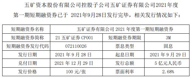 五矿资本动态更新，变化中的学习成就信心与成功之源