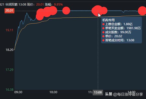 华润双鹤最新动态，药界传奇与友情的奇妙交汇点