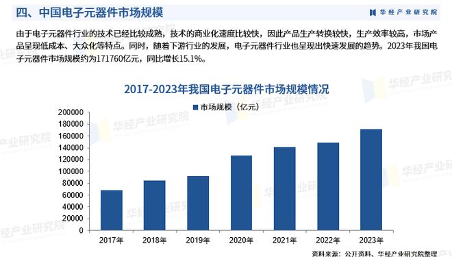 电子元器件行情深度解析，市场走势、趋势预测与供需分析