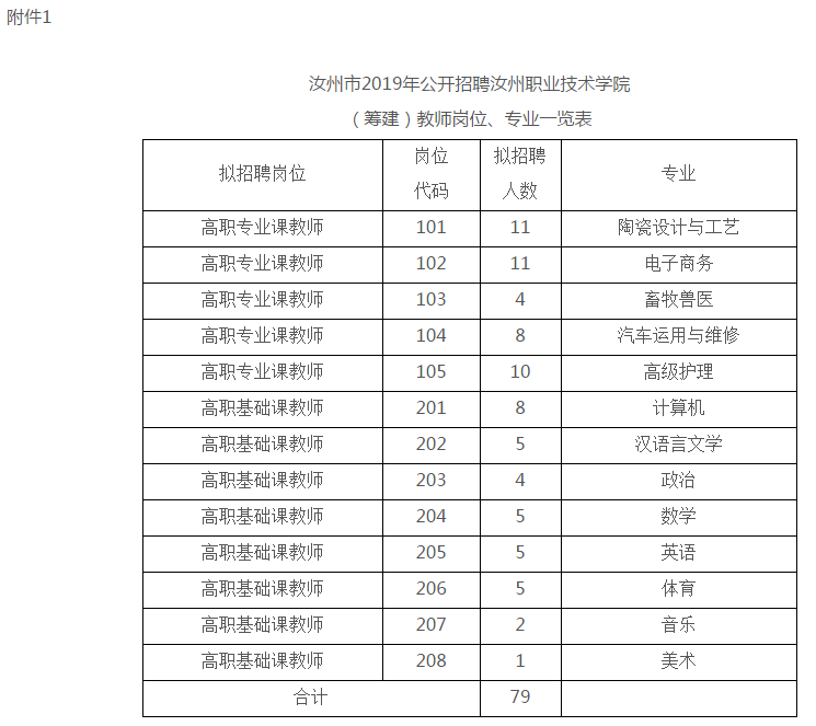 汝州在线最新职位招聘，探寻内心宁静乐园，与大自然同行