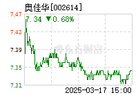奥佳华股票深度解析及未来前景展望
