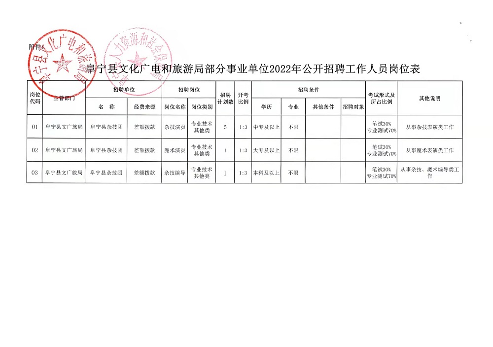 货物进出口 第37页