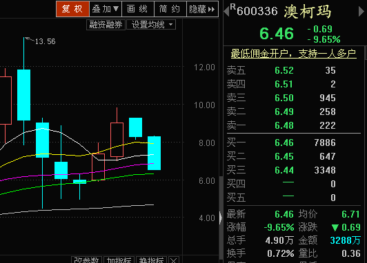 澳柯玛股票最新动态及分析指南