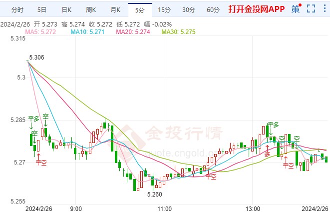 今日纸白银价格行情分析与走势预测