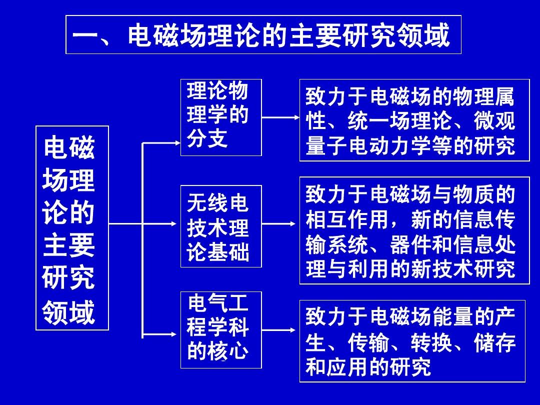 最新电磁理论，探索奇妙之旅的启程点