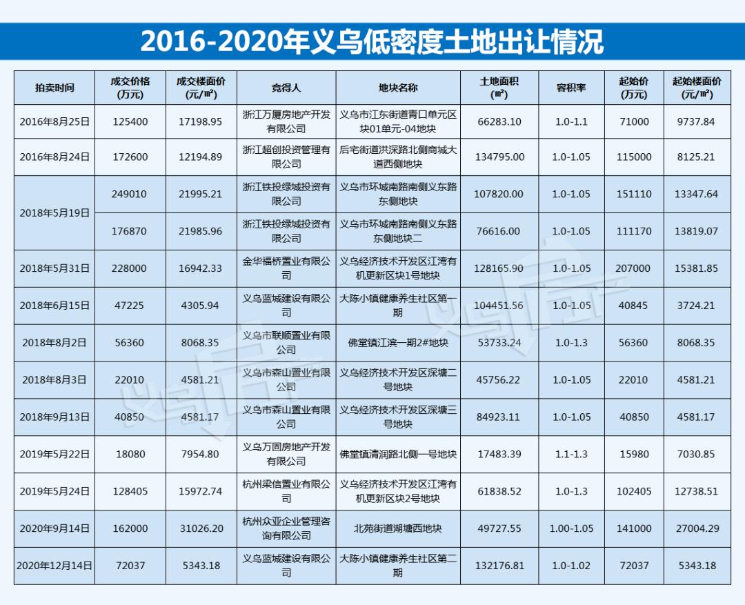 汽车零部件 第32页