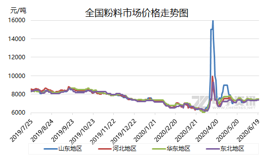 PP粉料最新价格与友情的温馨故事，陪伴的力量与情感的共鸣