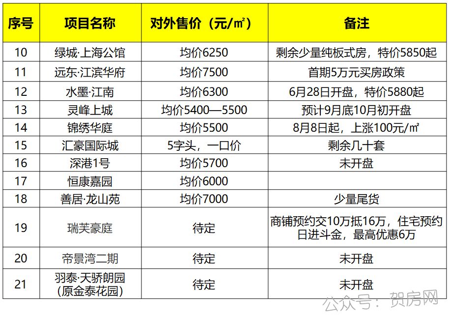 贺州市最新房价，家的温暖故事启程点
