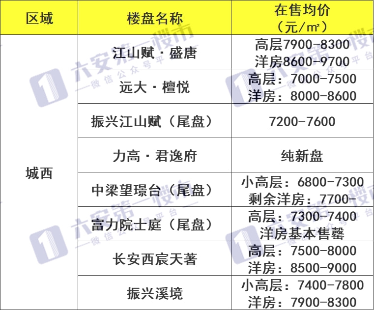 定远安盐房价最新报价及市场趋势解读，关键因素剖析与房价走势分析