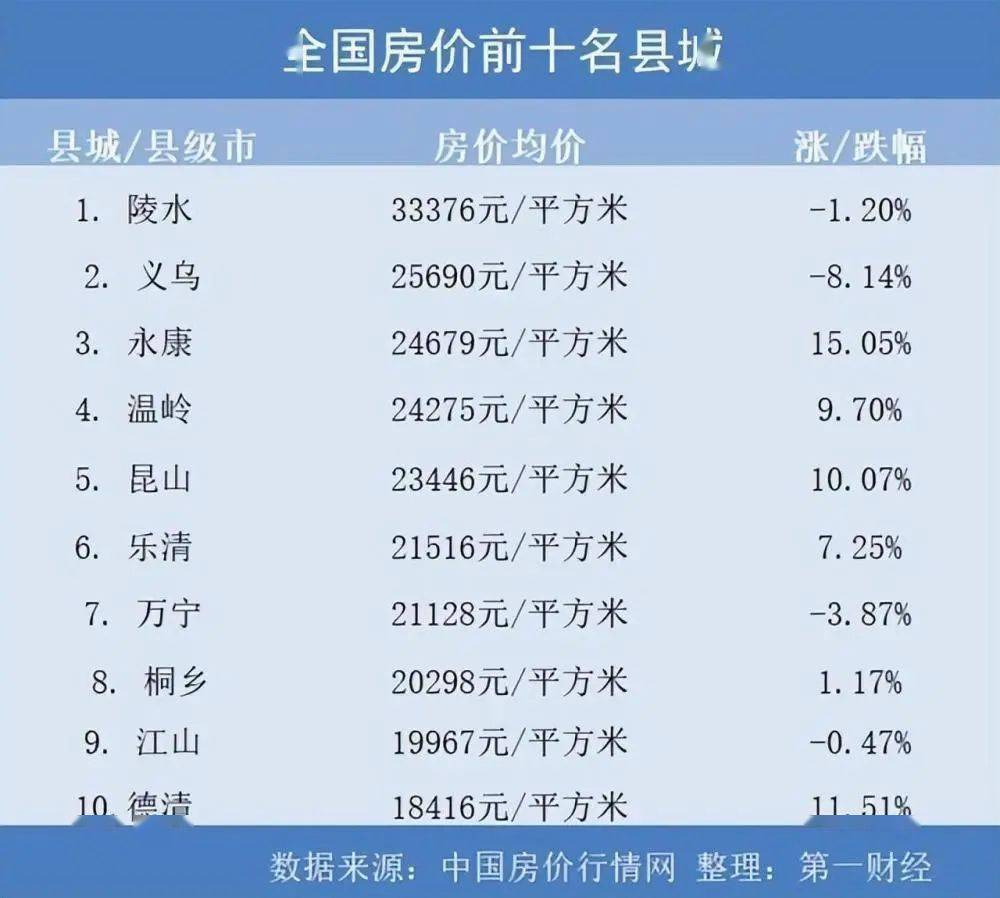 南陵县最新房价深度探讨与分析