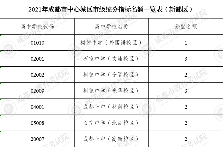 道路普通货物运输 第32页