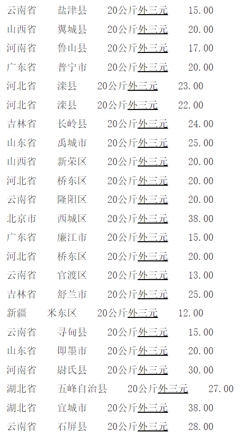驻马店仔猪价格最新动态与奇遇记
