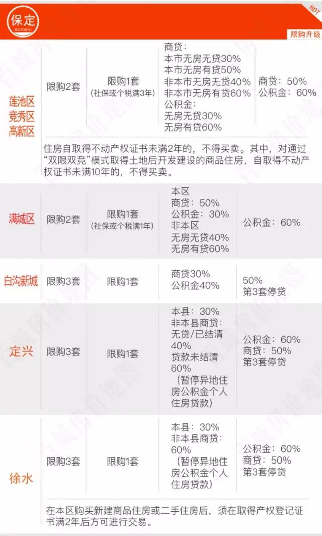 最新全国限购城市名单及其背后的故事概述
