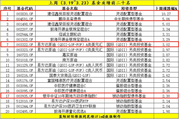 建信500基金最新净值及查询步骤详解