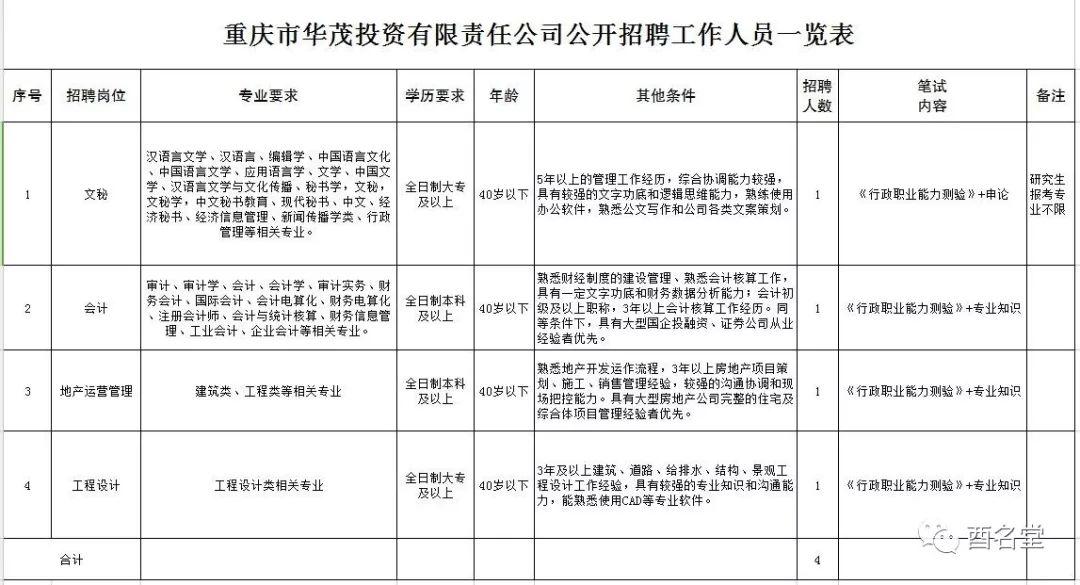重庆酉阳最新招聘信息概览与回顾