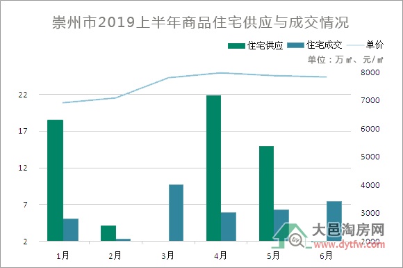 崇州最新楼盘价格暴跌，深度解析与未来展望