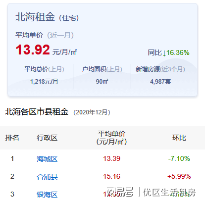 北海365租房网最新动态，科技助力安居梦想实现