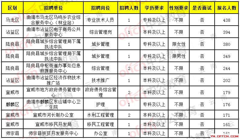 洱源县最新高科技产品招工信息介绍