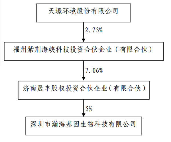 天壕环境公司最新动态揭秘，小巷里的绿色宝藏探索之旅