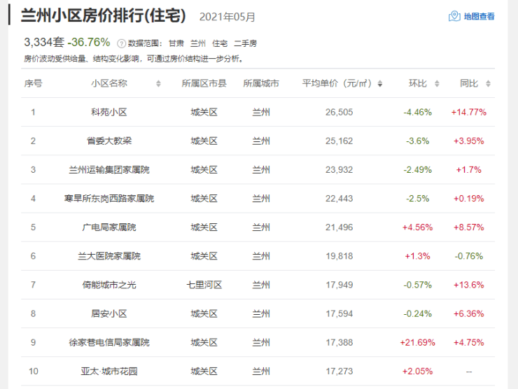 兰州欣欣嘉园最新房价解析，观点阐述与深度探析