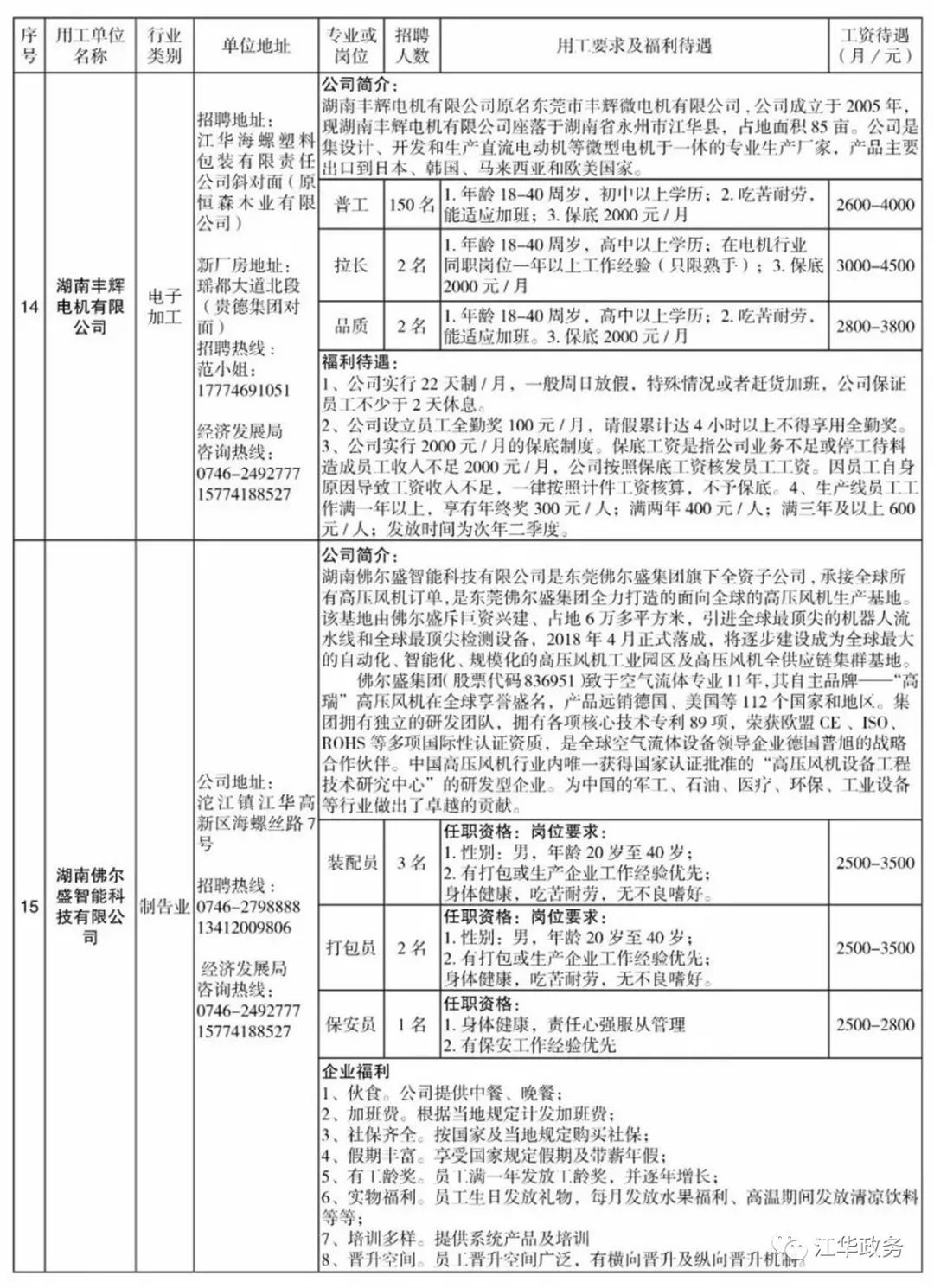 江华县最新招聘信息揭秘，小巷中的职业宝藏