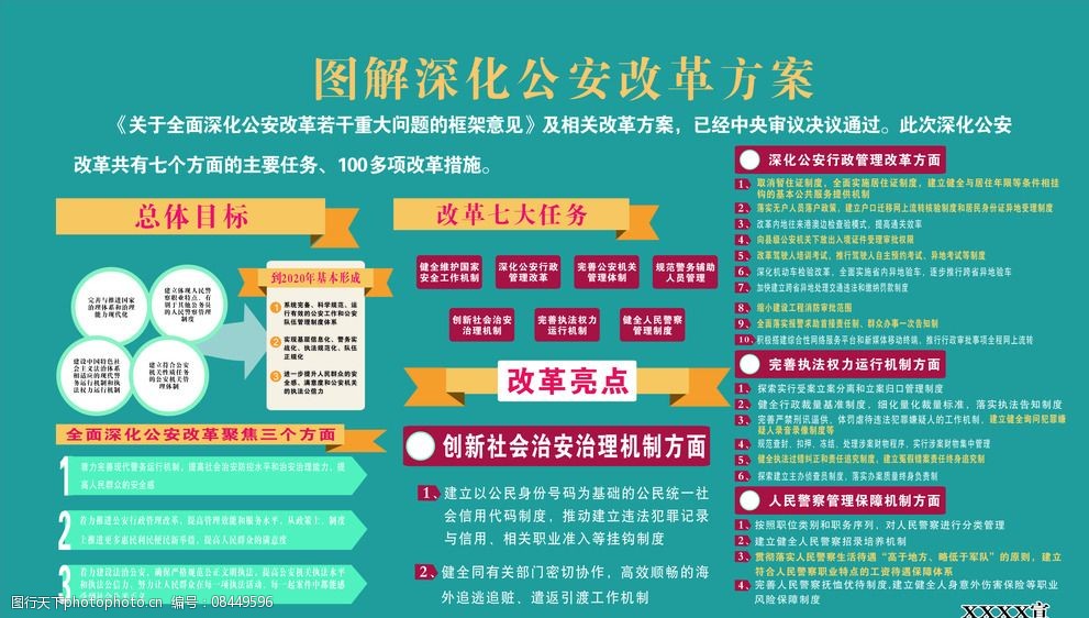 🔥警察体制改革最新动态速递🔥