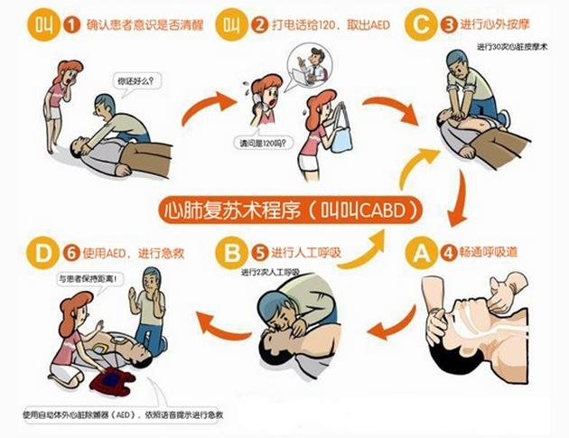心肺复苏最新标准2025，变化中的自信与成就感的力量探索