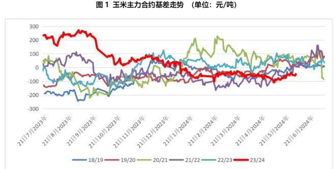 玉米行情最新预测，变化中的机遇与挑战并存，专家揭示自我超越之路