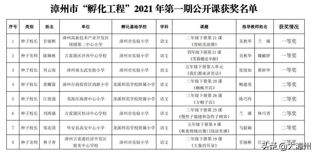 漳州市最新处级公示，变化中的自信与成就感，励志前行之路启航！