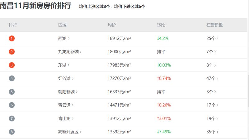 南昌新力龙湾最新房价解析及趋势探讨
