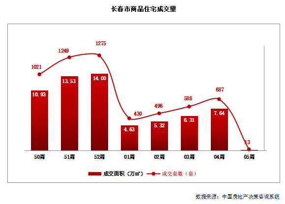 长春市最新房价，科技重塑居住未来，智慧生活新篇章开启