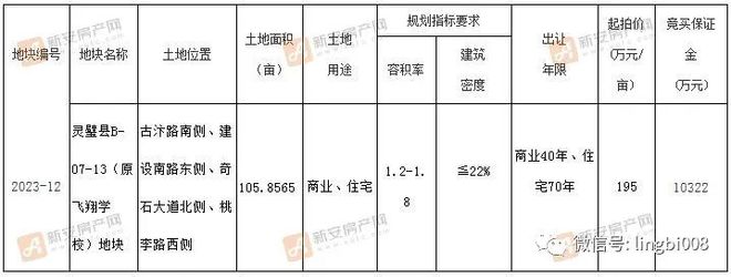 灵璧最新学区房楼盘，教育投资与选择的智慧之地
