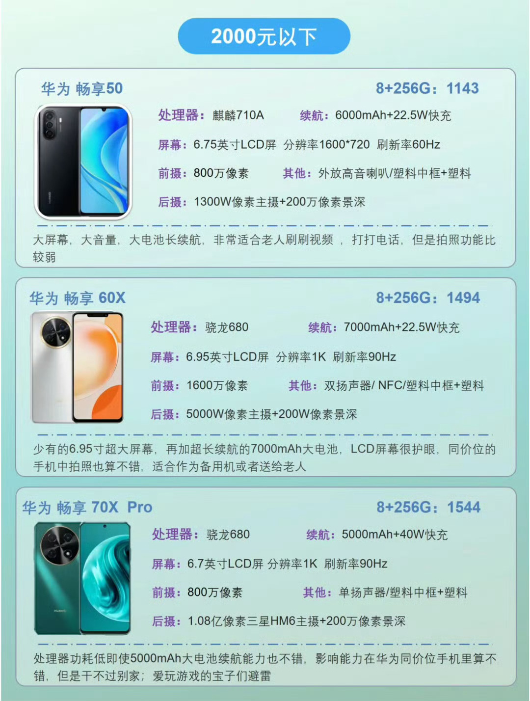 华为最新千元手机购买、使用与优化指南