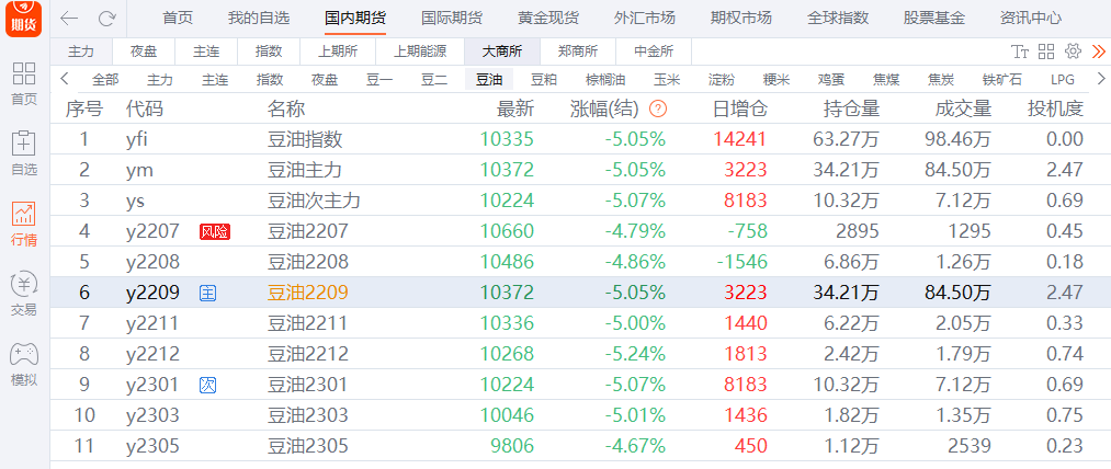 大豆油期货最新价格探讨，多重因素市场分析与探讨