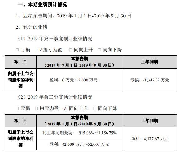 电器配件的生产销售 第21页