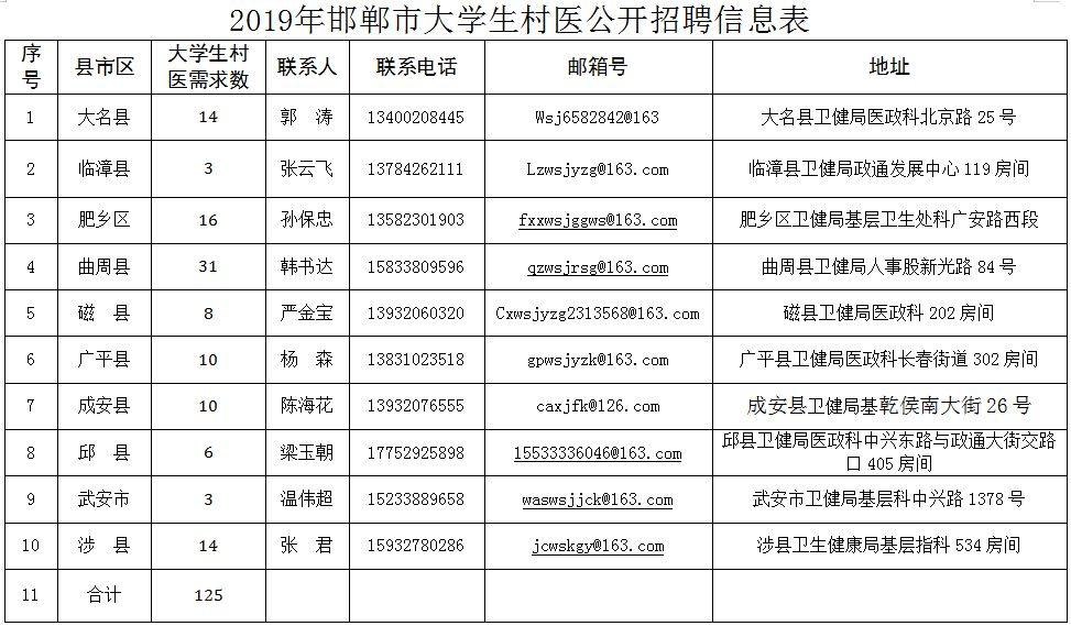武安最新招聘信息及小巷独特小店探秘