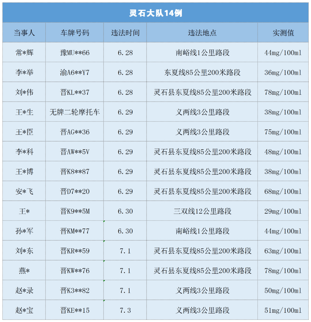 青岛酒驾名单更新，酒后驾驶的危害与应对策略