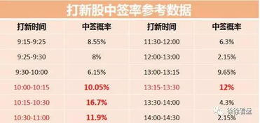 最新新股中签率解析，市场趋势解读与投资机会洞悉