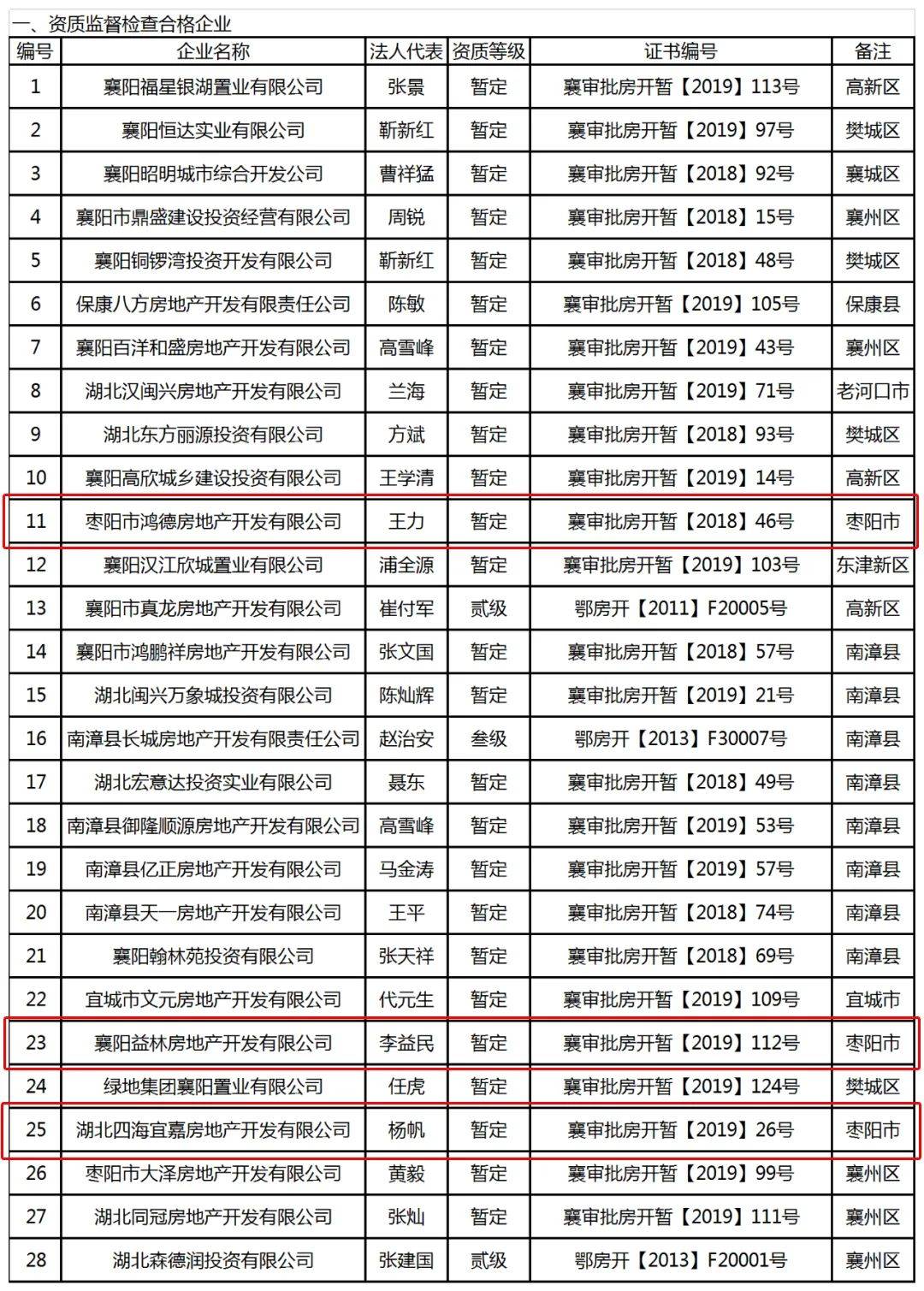 汽车零部件 第15页