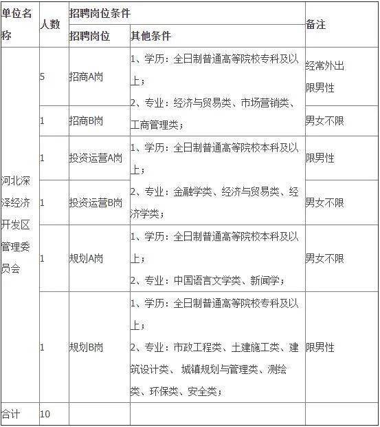 深泽最新招工信息概览，全面解析招聘信息