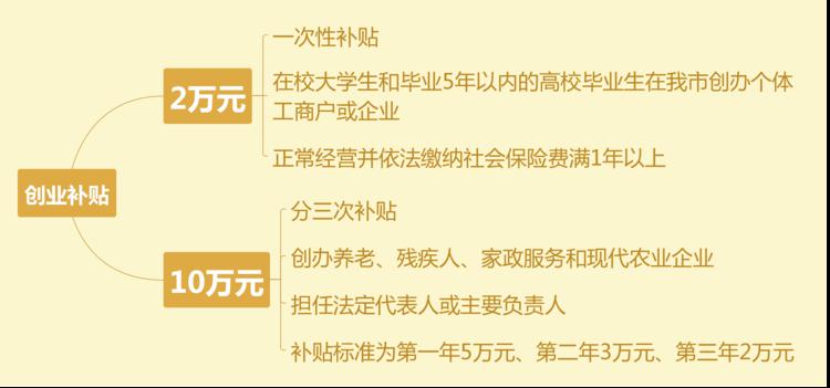 义乌最新招聘信息，科技引领未来，指尖上的就业机会