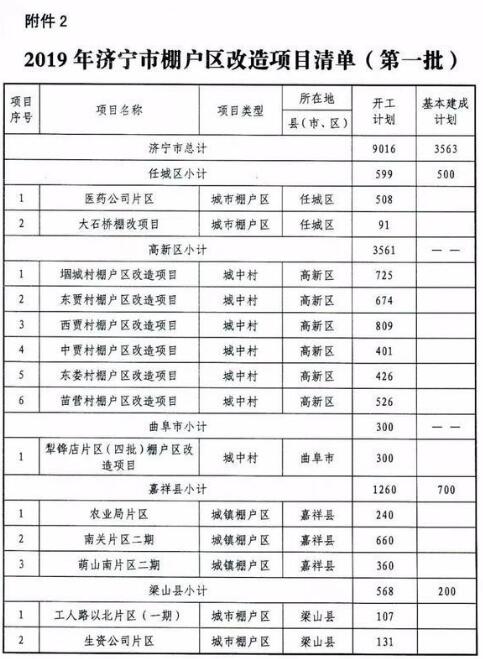 济宁市最新棚改，科技重塑生活，未来居住新体验启动