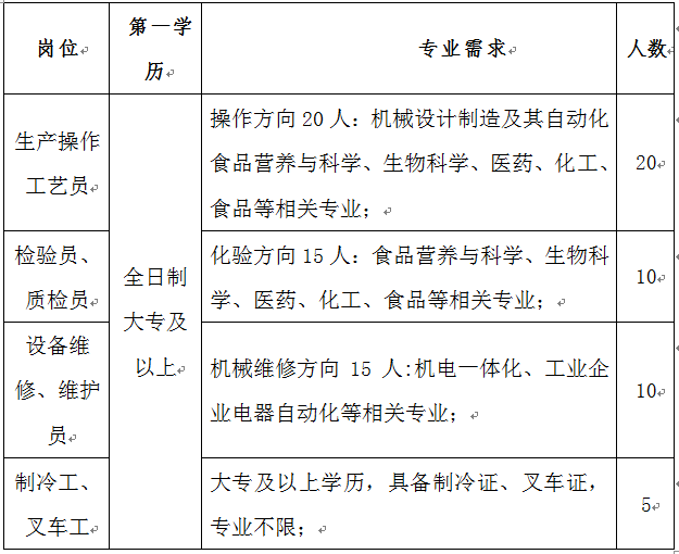晋中伊利最新招聘信息揭秘，小巷独特风味等你来探索！