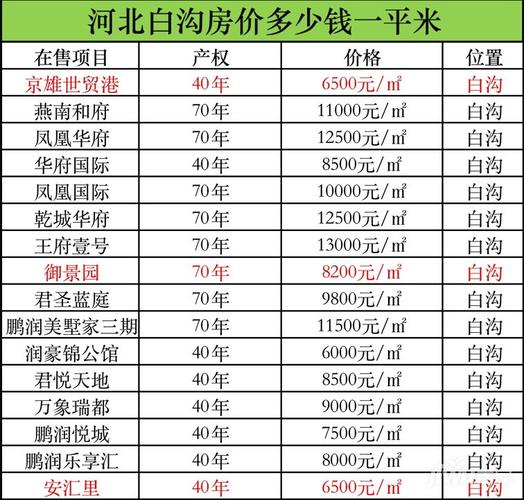 河北雄安县最新房价